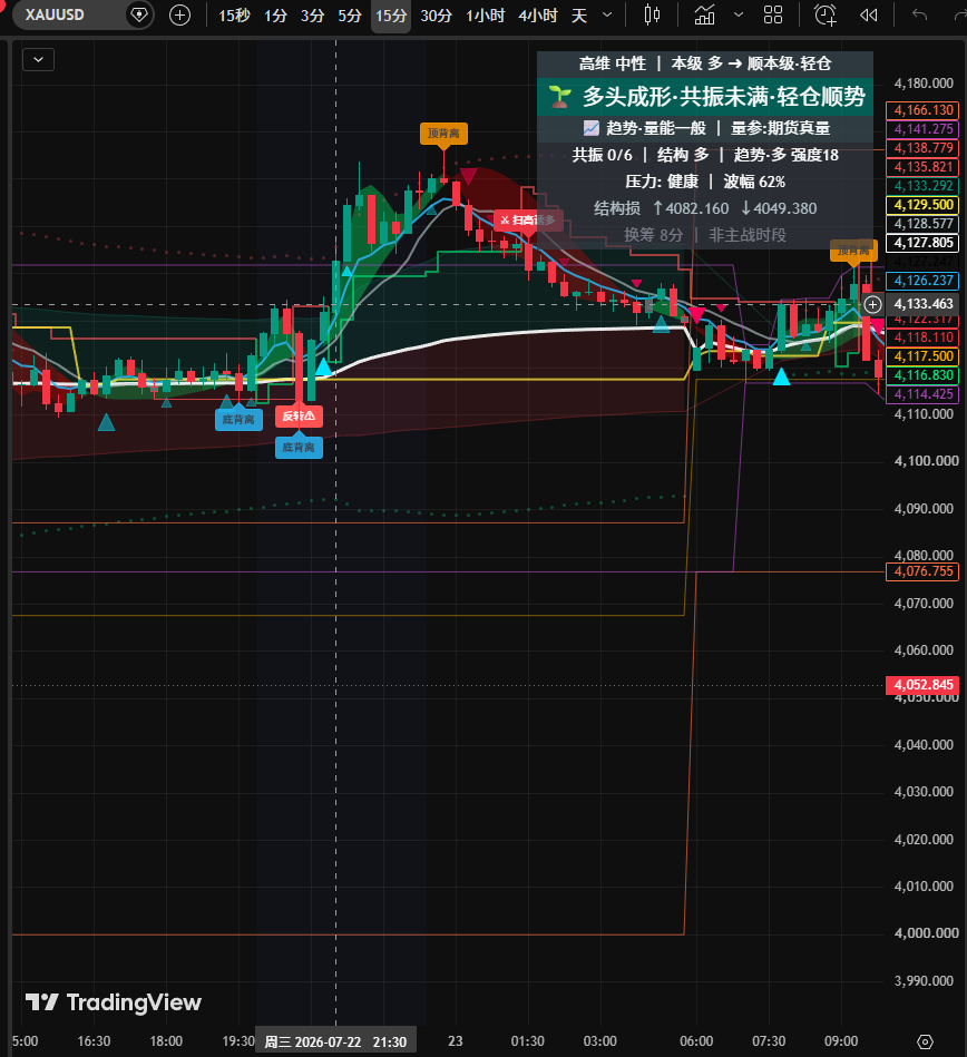 4131案例对应的15分钟黄金指标历史界面